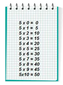 Table de multiplication par 5