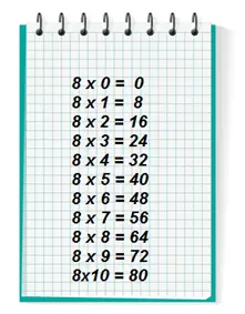 Table de multiplication de 8