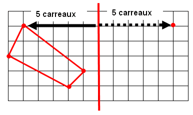 Dessiner un dessin symétrique avec un quadrillage. Comprendre les maths. 