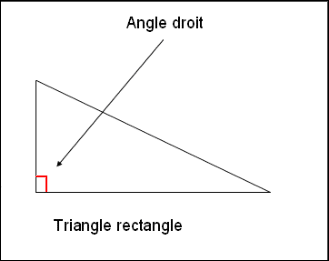 Le triangle rectangle avec un angle droit
