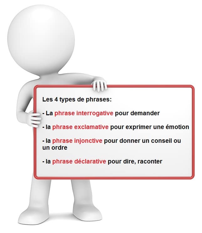 Les types de phrases : leçon de grammaire française