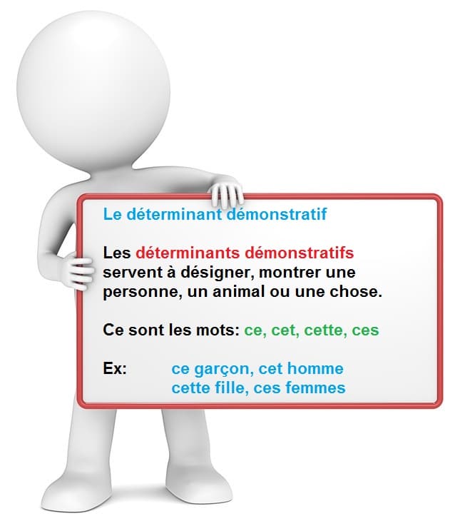 Le déterminant démonstratif (appelé adjectif démonstratif)