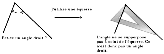 Comment savoir si un angle est droit avec une équerre