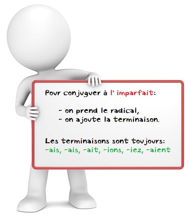 Conjugaison de l' imparfait de l'indicatif