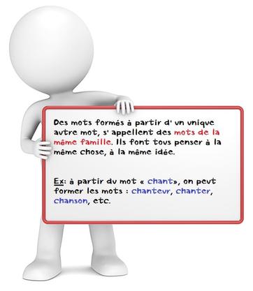 Les Familles De Mots