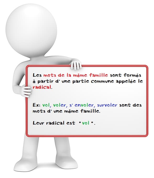 Le radical et les mots de la même famille.