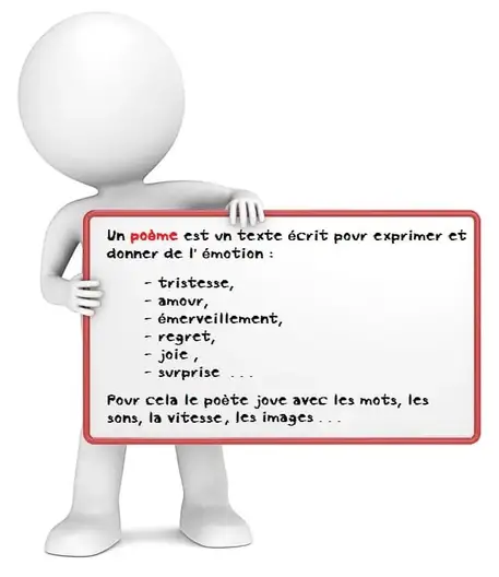 Le Poeme Et La Poesie