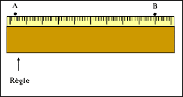 Comment positionner la règle pour tracer une ligne droite ?