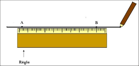 Savoir tirer un trait droit avec sa règle