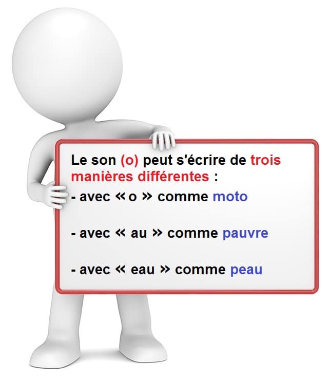 Apprendre à lire et à écrire : connaître les différentes graphies du phonème « o » avec o au eau