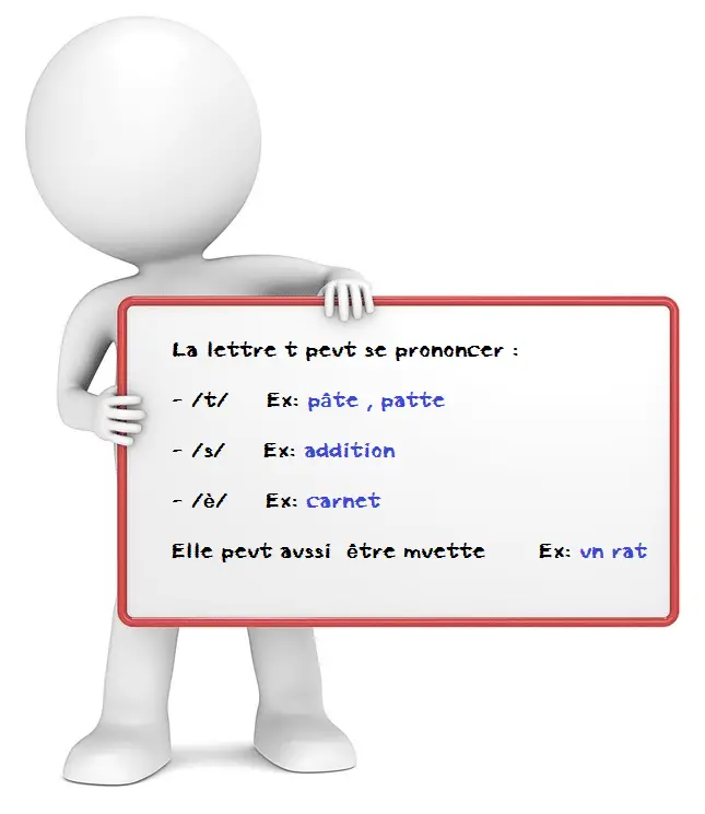 Valeur de la lettre t