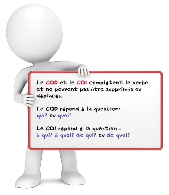 Les complÃ©ments d'objets directs et indirects : le COI et le COD