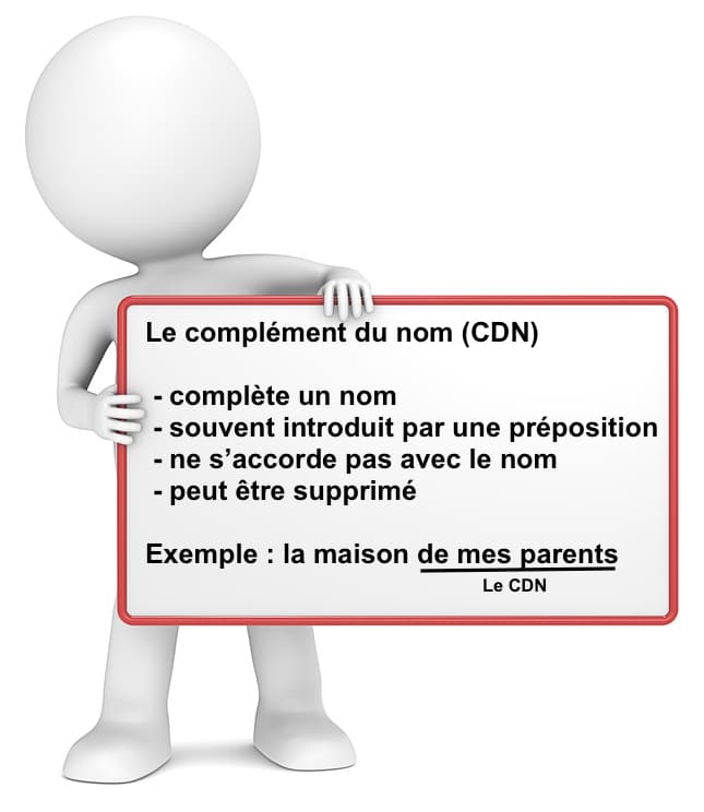 Complement Du Nom