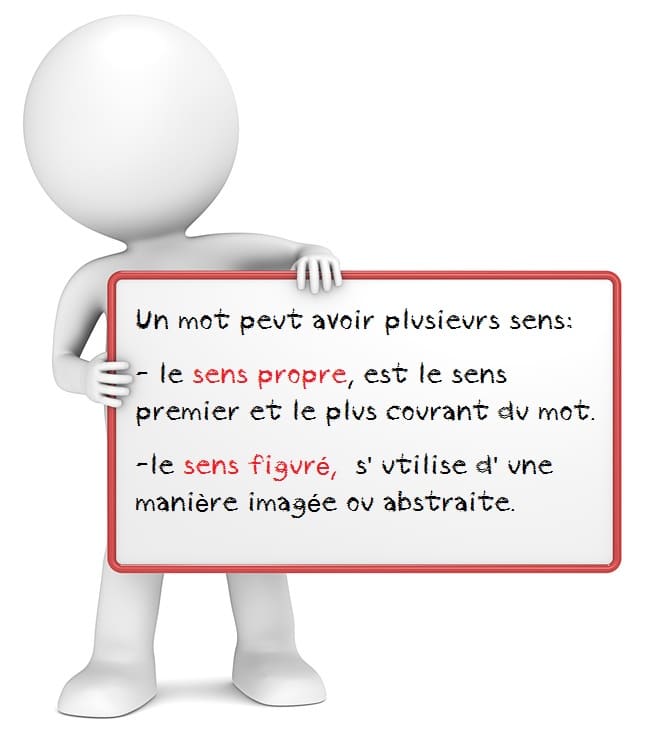 Leçon de grammaire française sur le sens propre et sens figuré