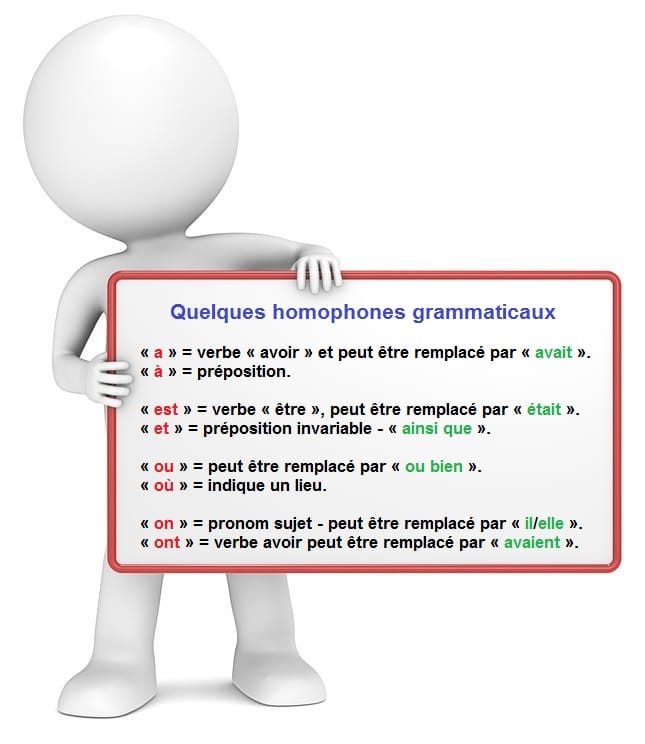 Les homophones grammaticaux : a/à  -  ou/où  -  et/est  -  on/ont  -  son/sont