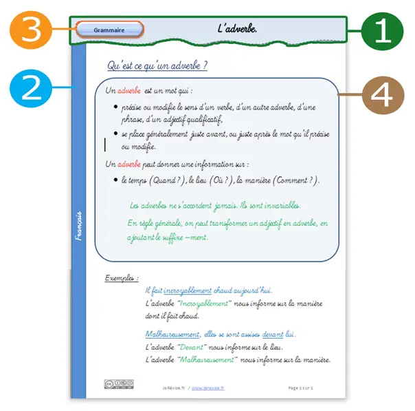 4-formes-fiche-cours