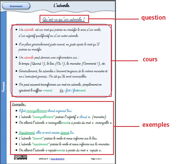 Fiche de révision : Modèle gratuit en format Word, PDF