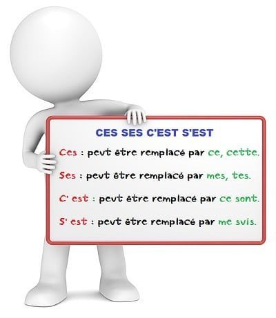 Ses ces c'est s'est : leçon d'orthographe