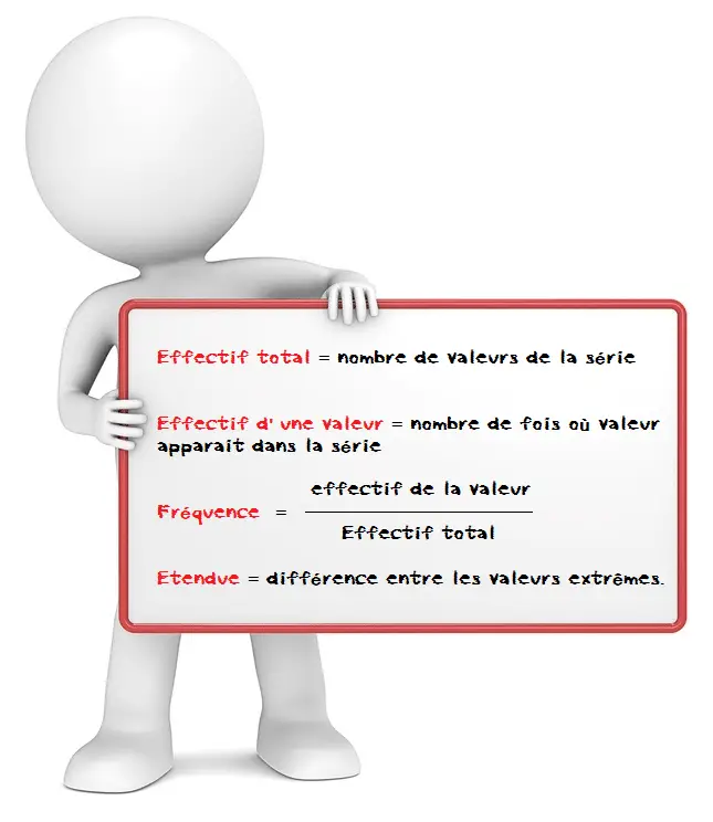 Définition : effectif fréquence étendue d'une série statistique