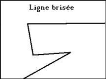 Ligne brisée en maths.