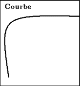 Ligne courbe avec des formes arrondies. Apprendre les maths.