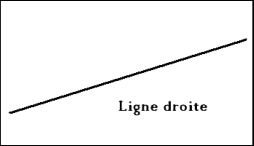 La droite se trace avec une règle. Soutien scolaire en maths.