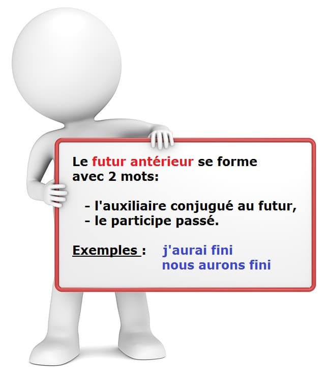 Leçon de conjugaison : apprendre le futur antérieur