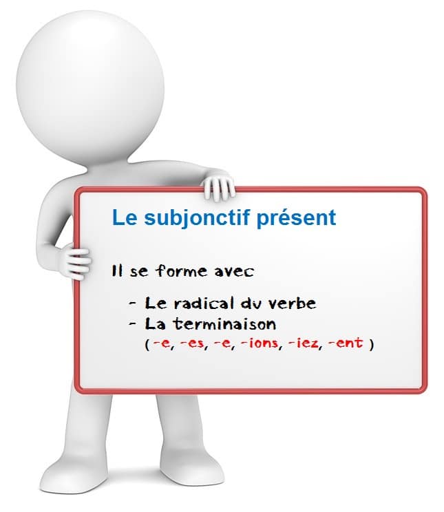 Leçon de conjugaison française sur le subjonctif présent