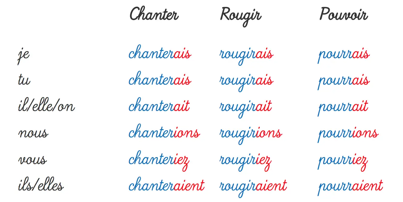 Conditionnel présent des verbes chanter-rougir-pouvoir