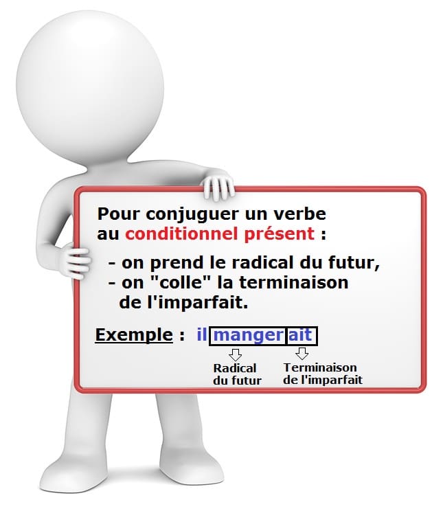 Le conditionnel présent