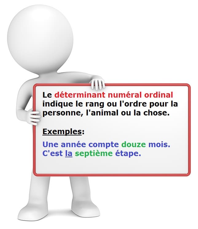 Les déterminants numéraux ordinaux