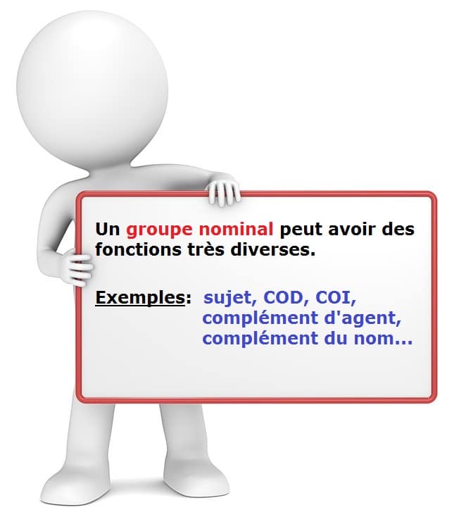 Cours pour apprendre le français : les fonctions possibles des groupes nominaux (GN) dans la phrase