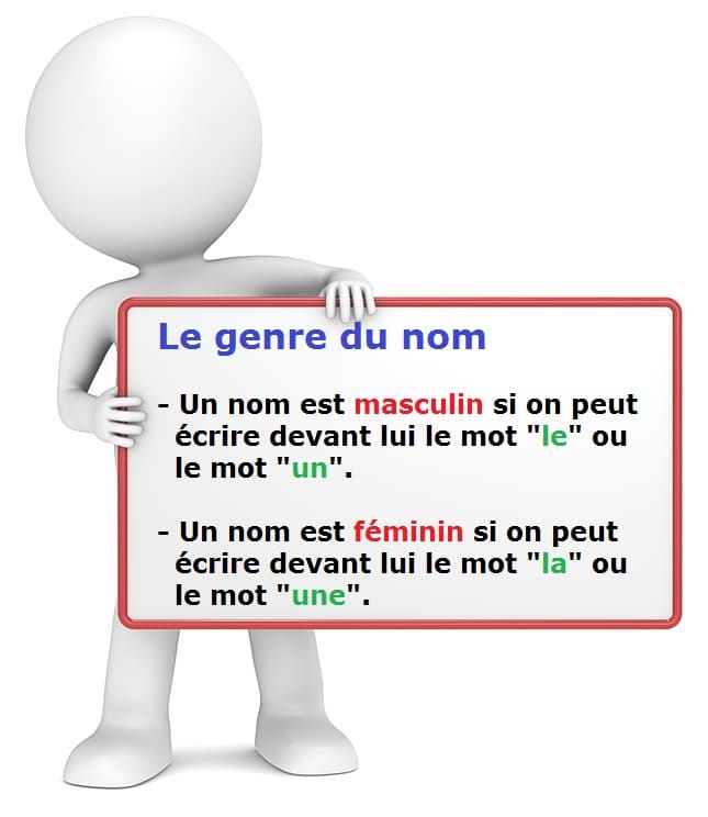 Le genre du nom masculin ou féminin