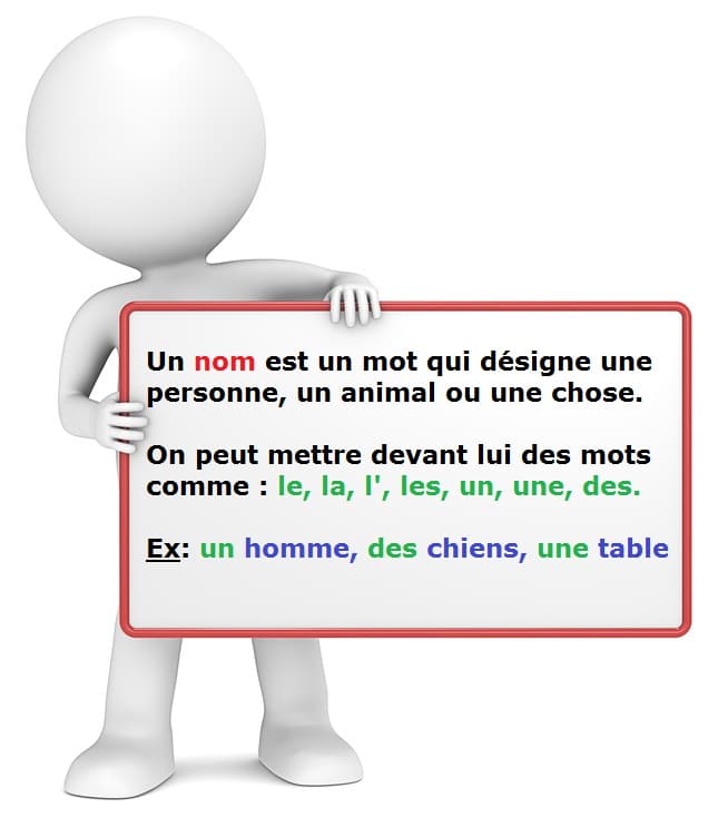 Reconnaître le nom (définition). Leçon de grammaire française