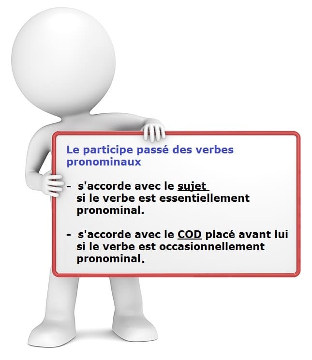 Leçon de française : l'accord du participe passé des verbe pronominaux