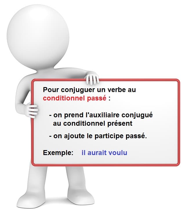 Leçon de conjugaison pour apprendre à conjuguer au passé du conditionnel