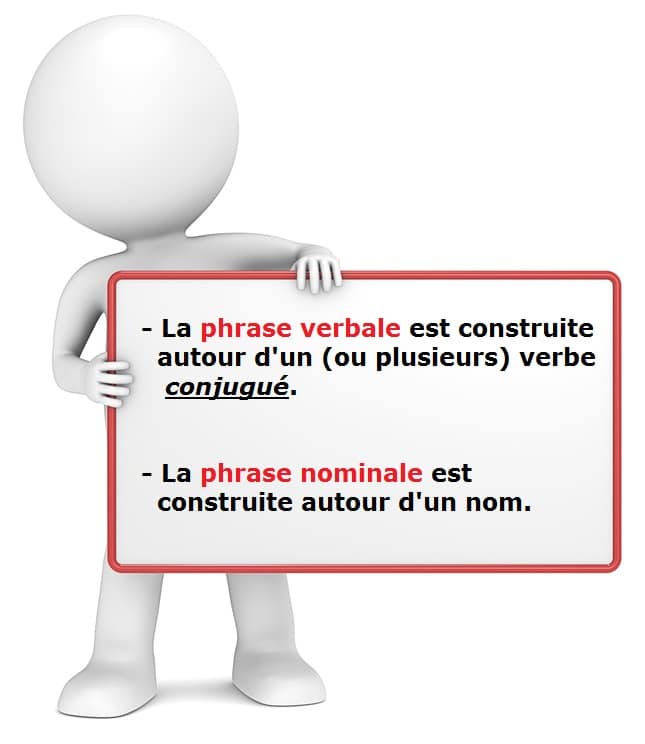 La phrase nominale et la phrase verbale : cours de grammaire