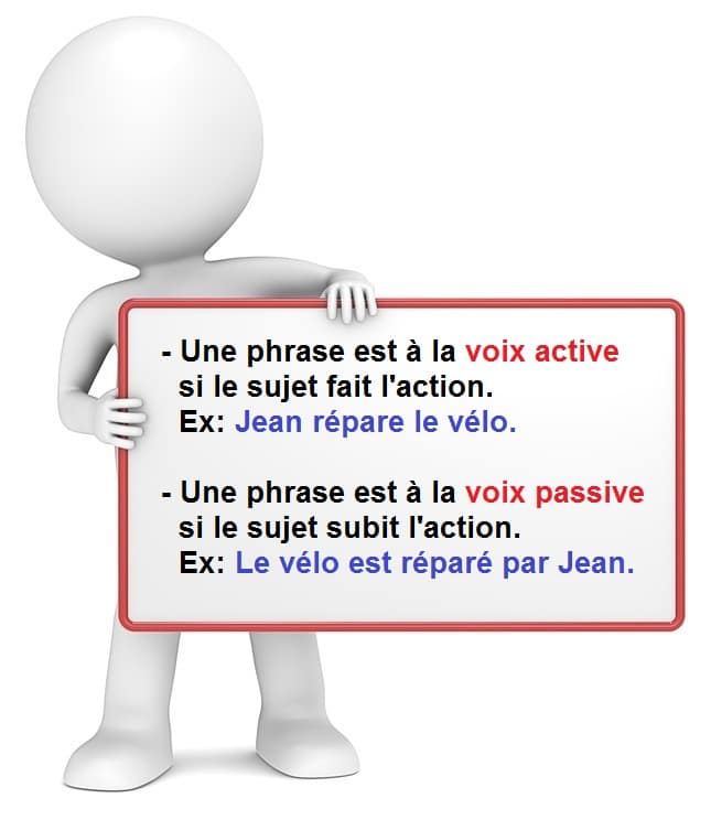 La voix active et la voix passive