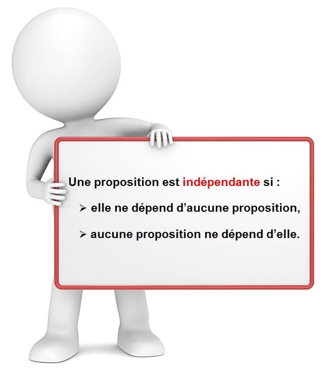 La proposition indépendante