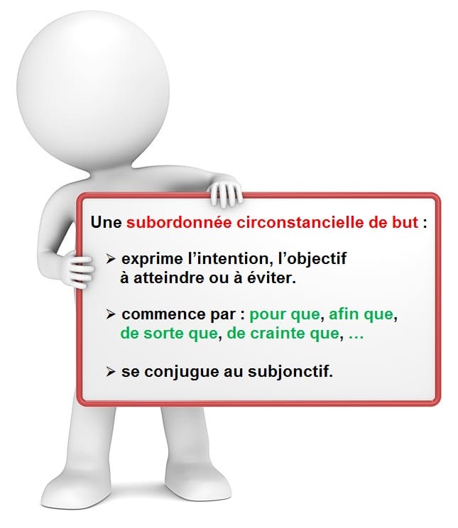 Leçon de grammaire pour distinguer les propositions subordonnées circonstancielles de but.