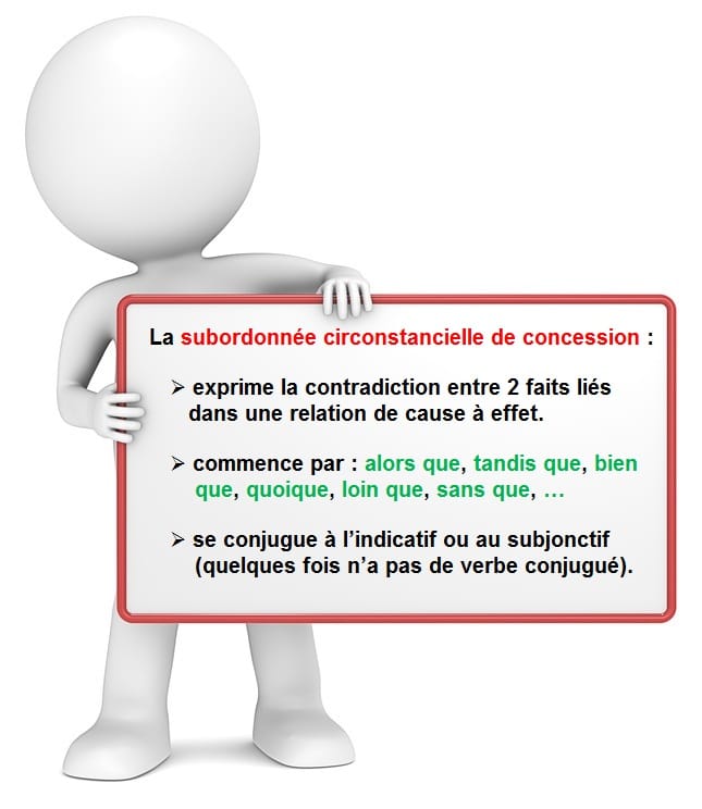 Leçon de grammaire pour distinguer les propositions subordonnées circonstancielles de concession.