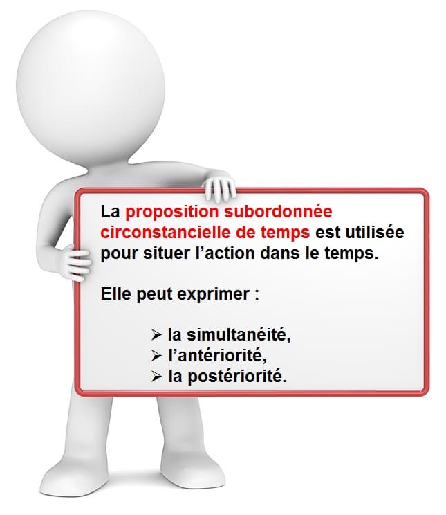 Leçon de grammaire pour distinguer les subordonnées circonstancielles de temps.