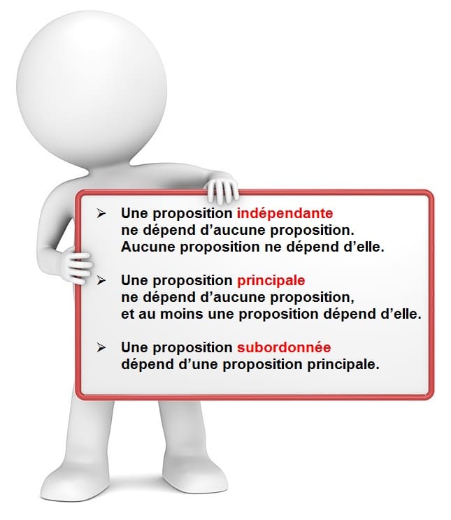 Proposition indépendante, principale, subordonnée