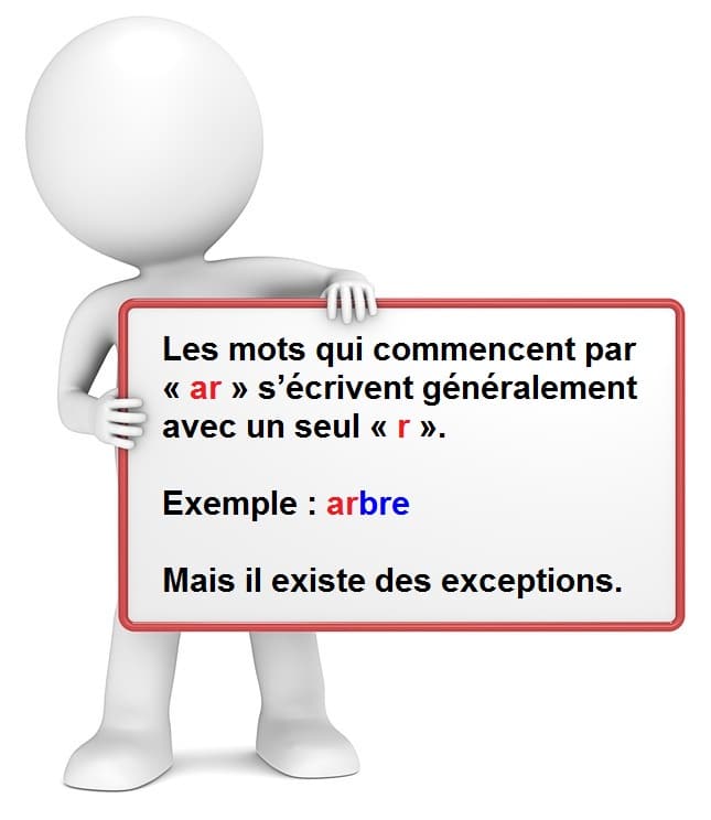 Leçon d'orthographe : écrire les mots commençant avec les lettres ar