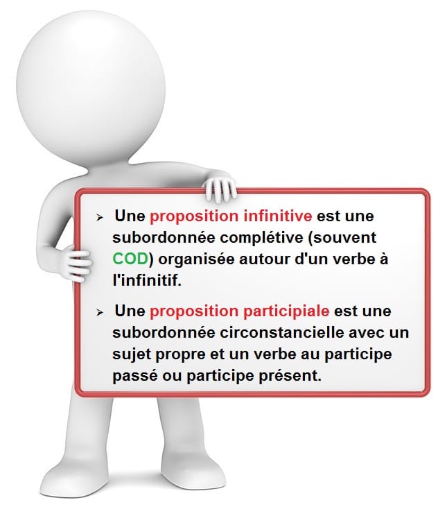 La proposition infinitive et la proposition participiale.