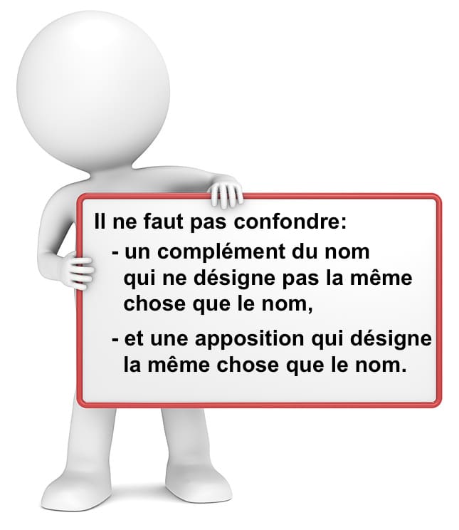 Le complément du nom et l'apposition