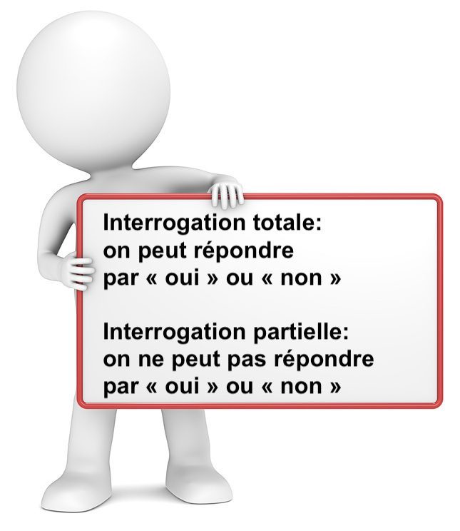 Phrase Interrogative Totale Ou Partielle