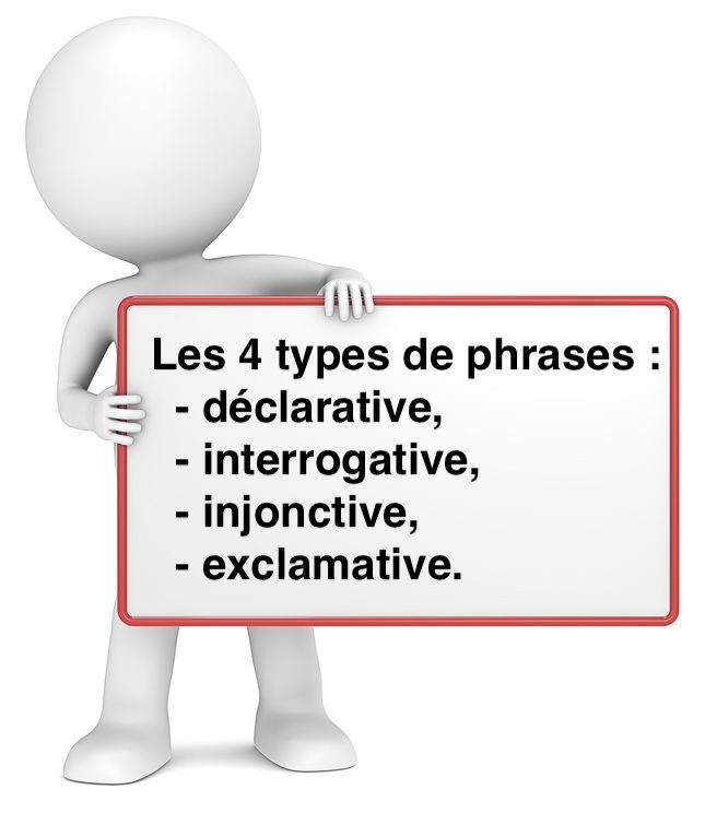 Types de phrases