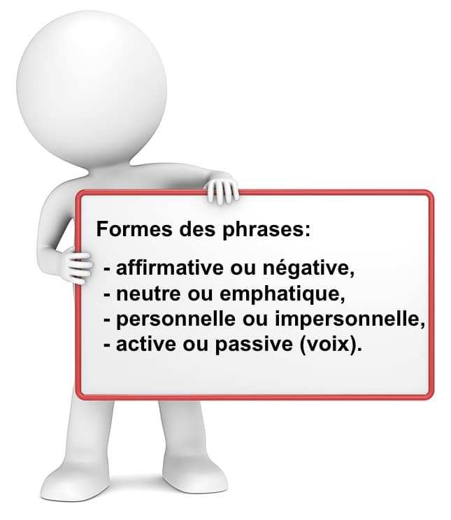 Les formes des phrases - Je Revise