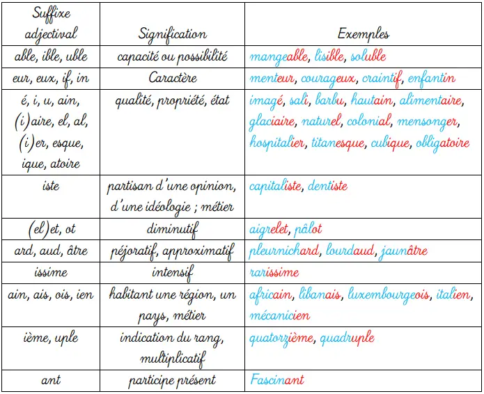 Le suffixe adjectival